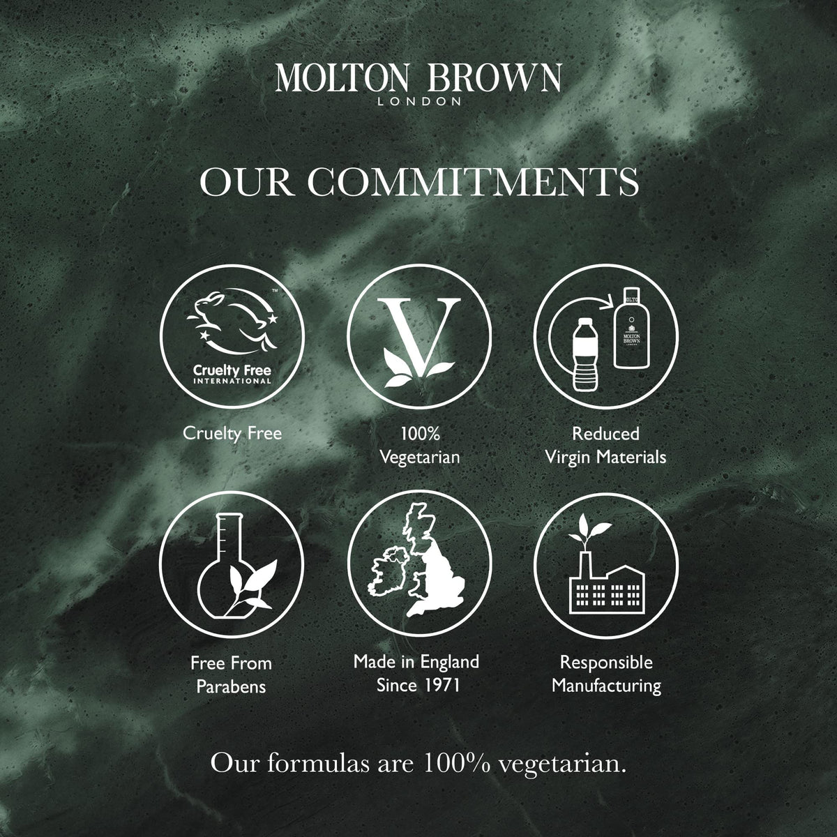 Molton Brown ingredient-themed shot with patchouli and ginger conveying natural fragrance benefit