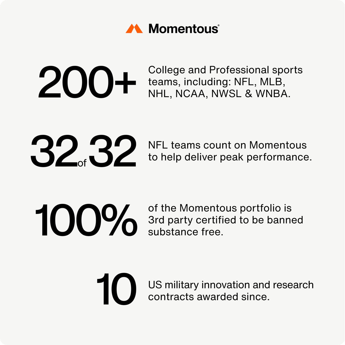 Momentous PR Lotion label with Informed-Sport certification visible
