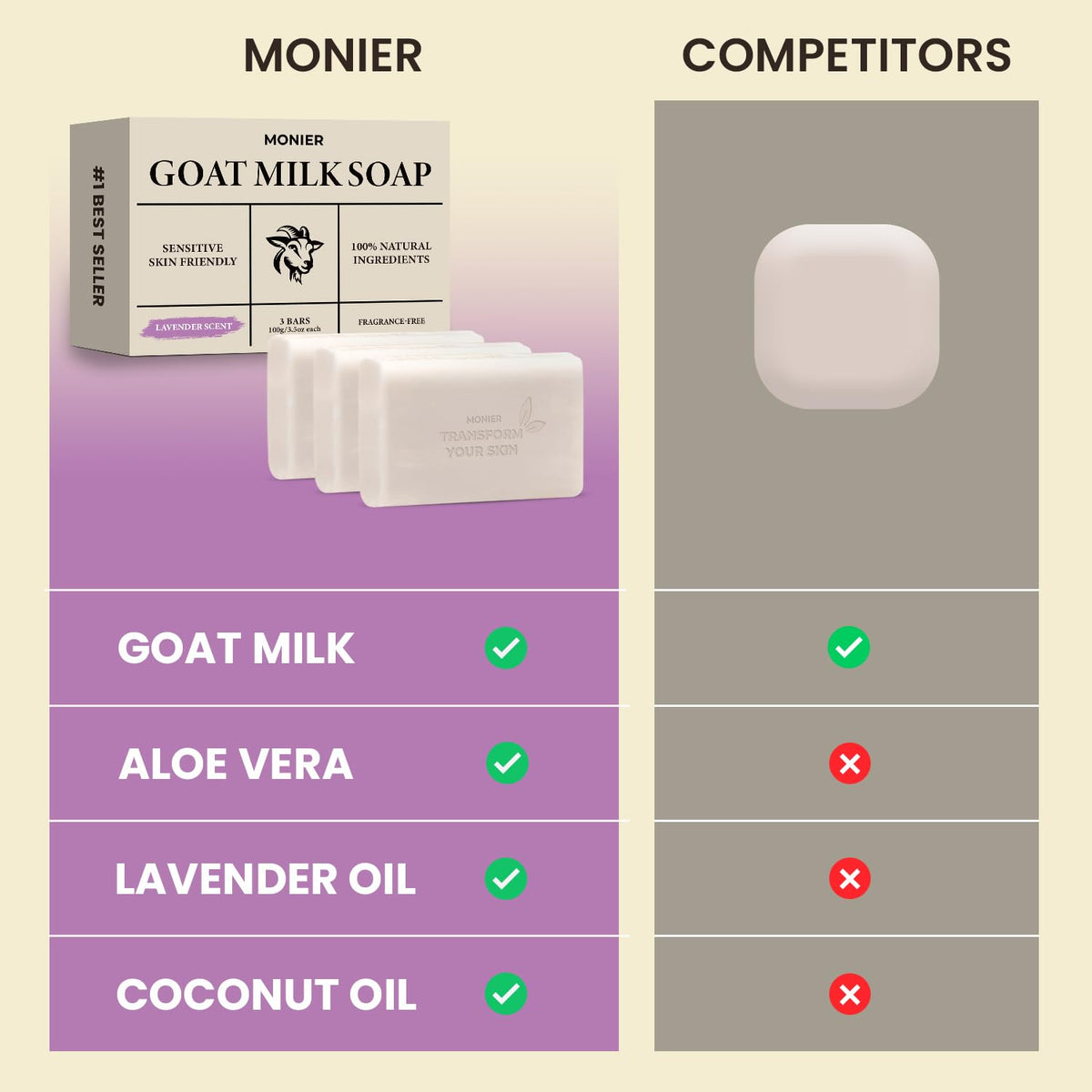 MONIER close-up of triple-milled texture highlighting smoothness benefit