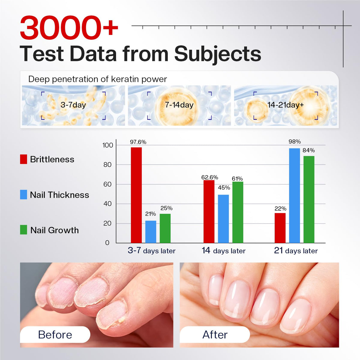 Morovan being applied to a natural nail to strengthen and protect