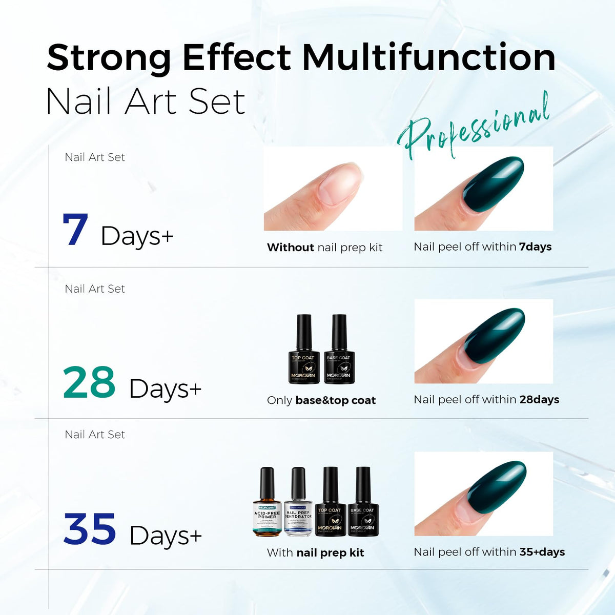 Morovan gel top coat swipe demonstrating high-gloss, chip-resistant finish