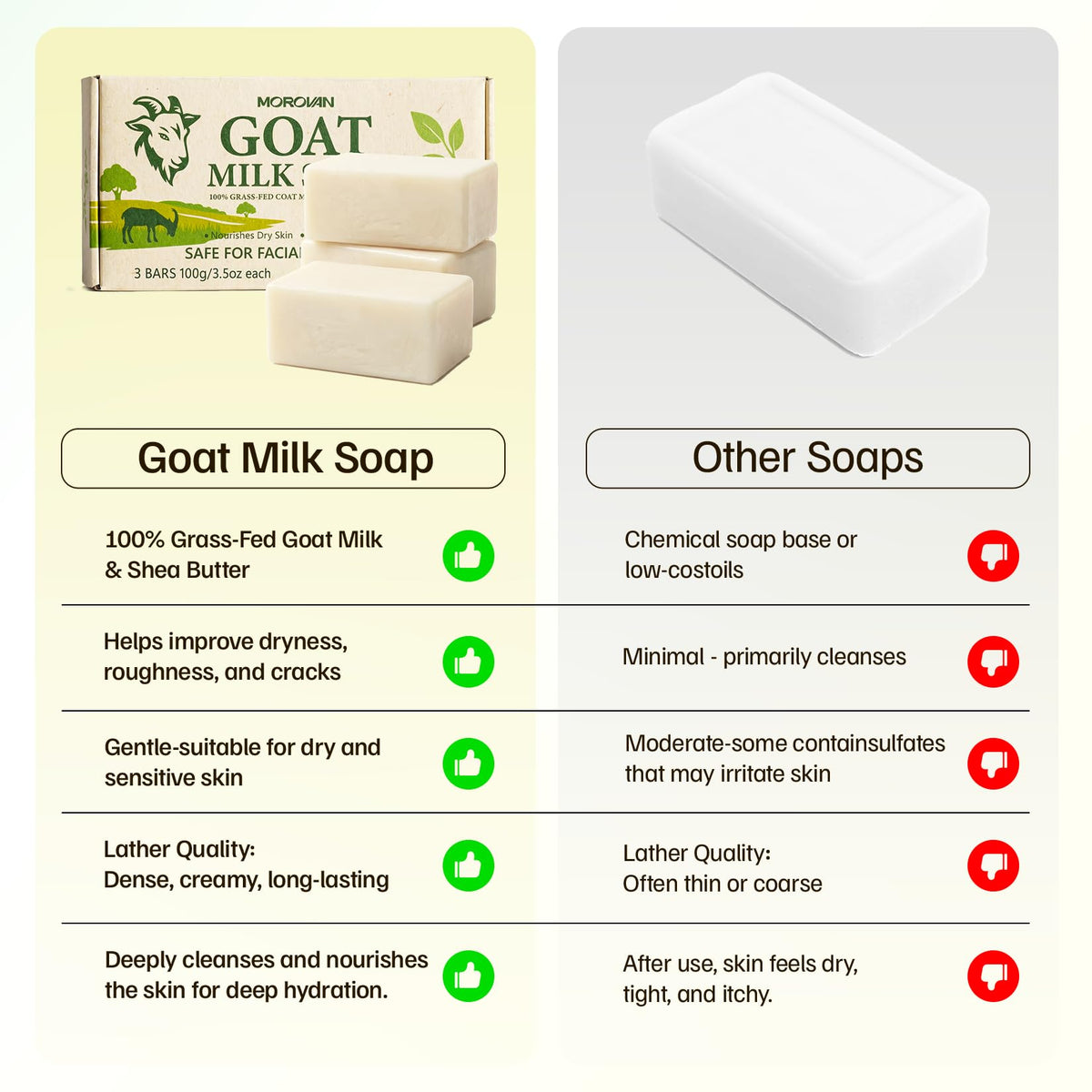 Morovan goat milk soap recyclable packaging label highlighting eco-friendly benefit