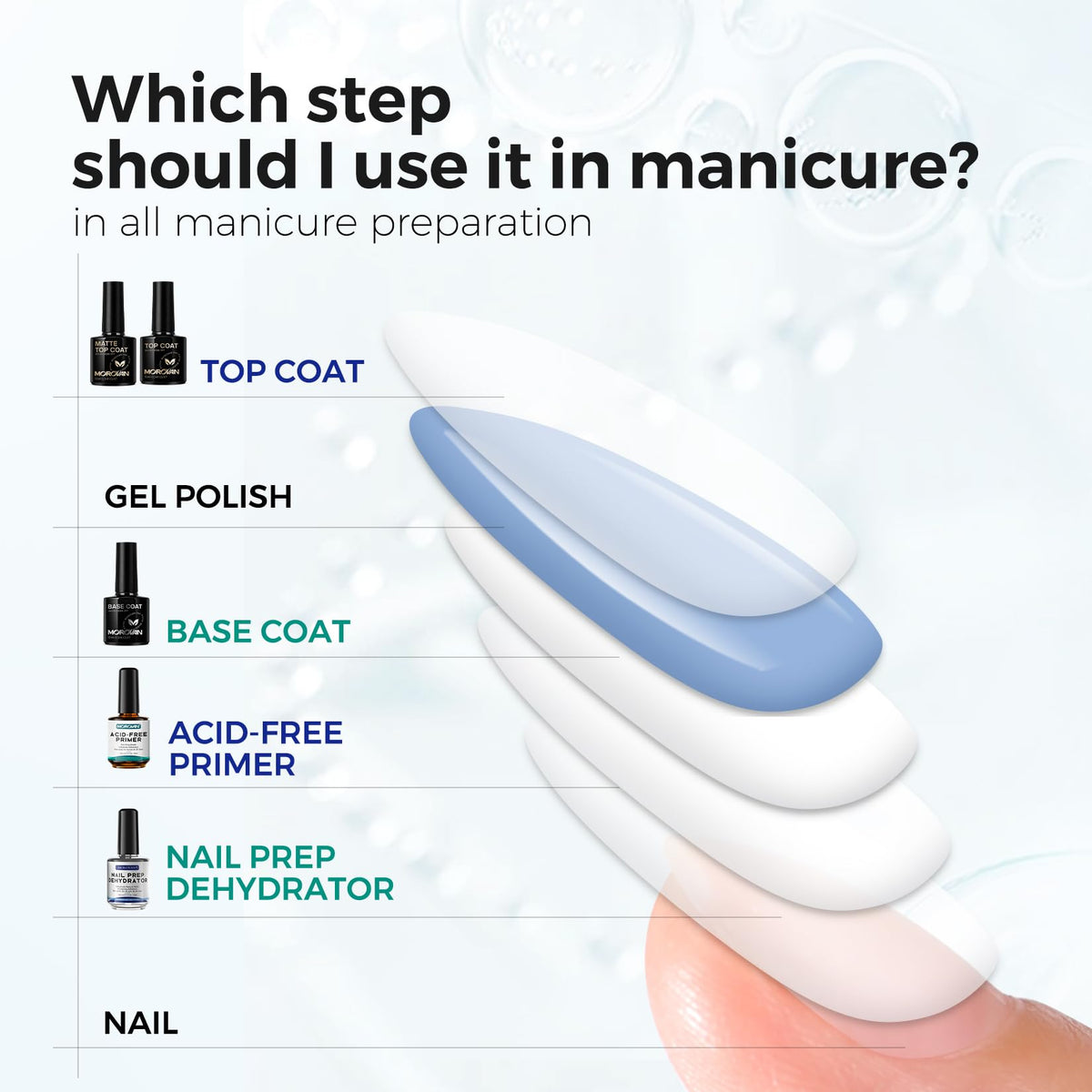 Morovan kit staged on a nail artist desk illustrating salon and at-home use