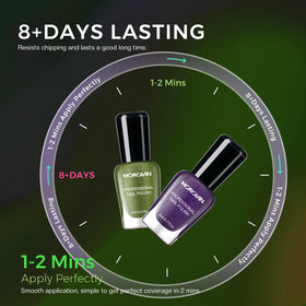 Morovan wear comparison before and after showing chip resistance and lasting color