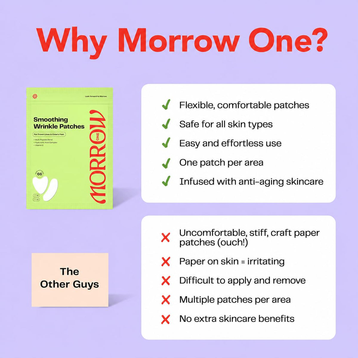 Morrow patch beside coin showing size and precise spot-treatment benefit