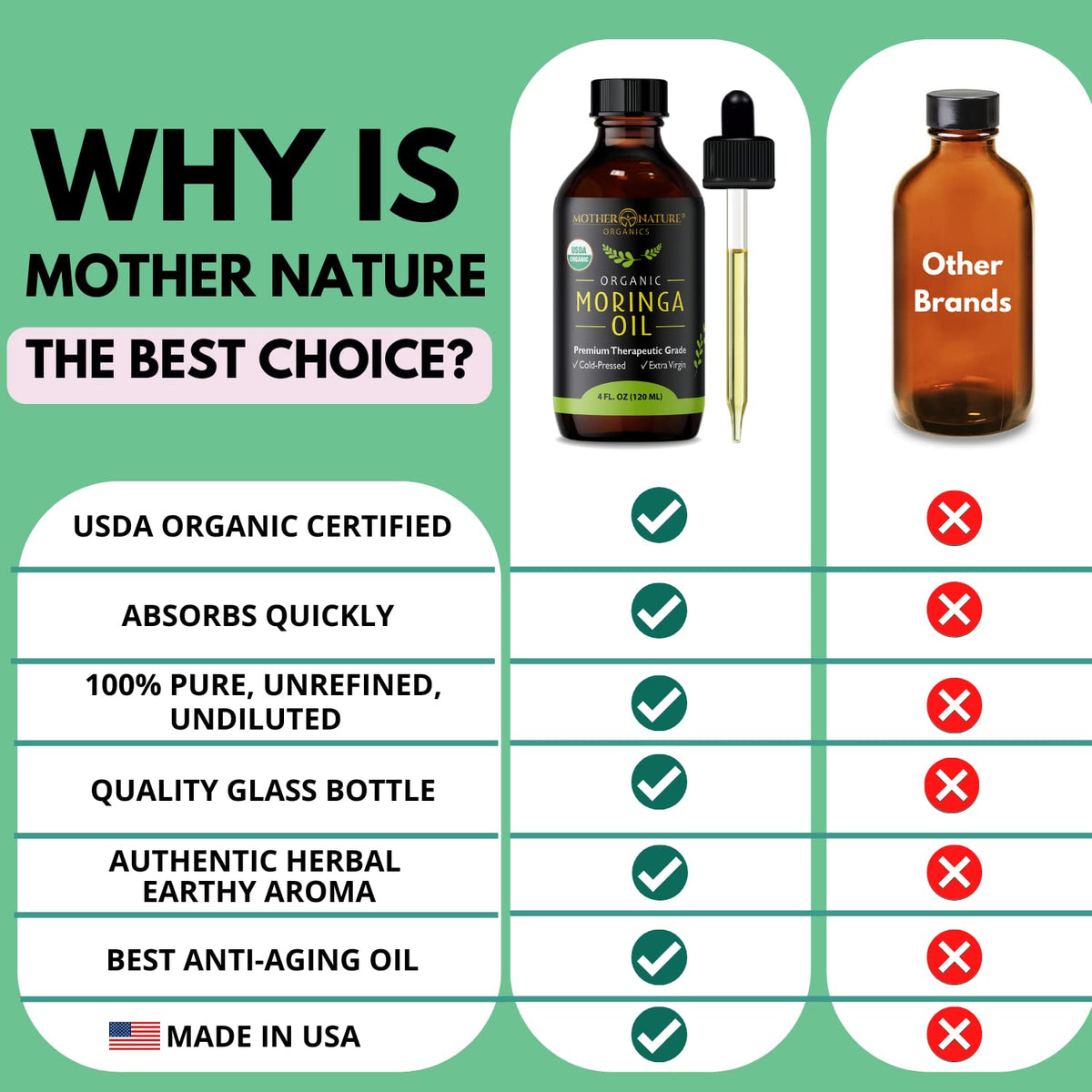 Mother Nature Organics used on cuticles and hands to soften and hydrate skin