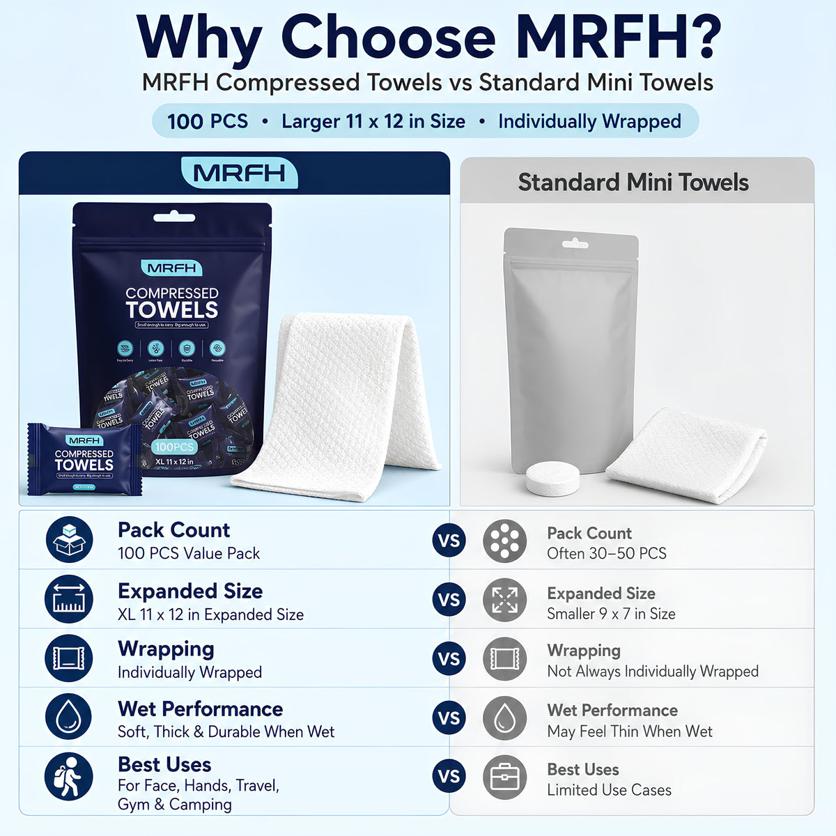 MRFH towels inside a purse ready for travel hygiene and quick refreshes
