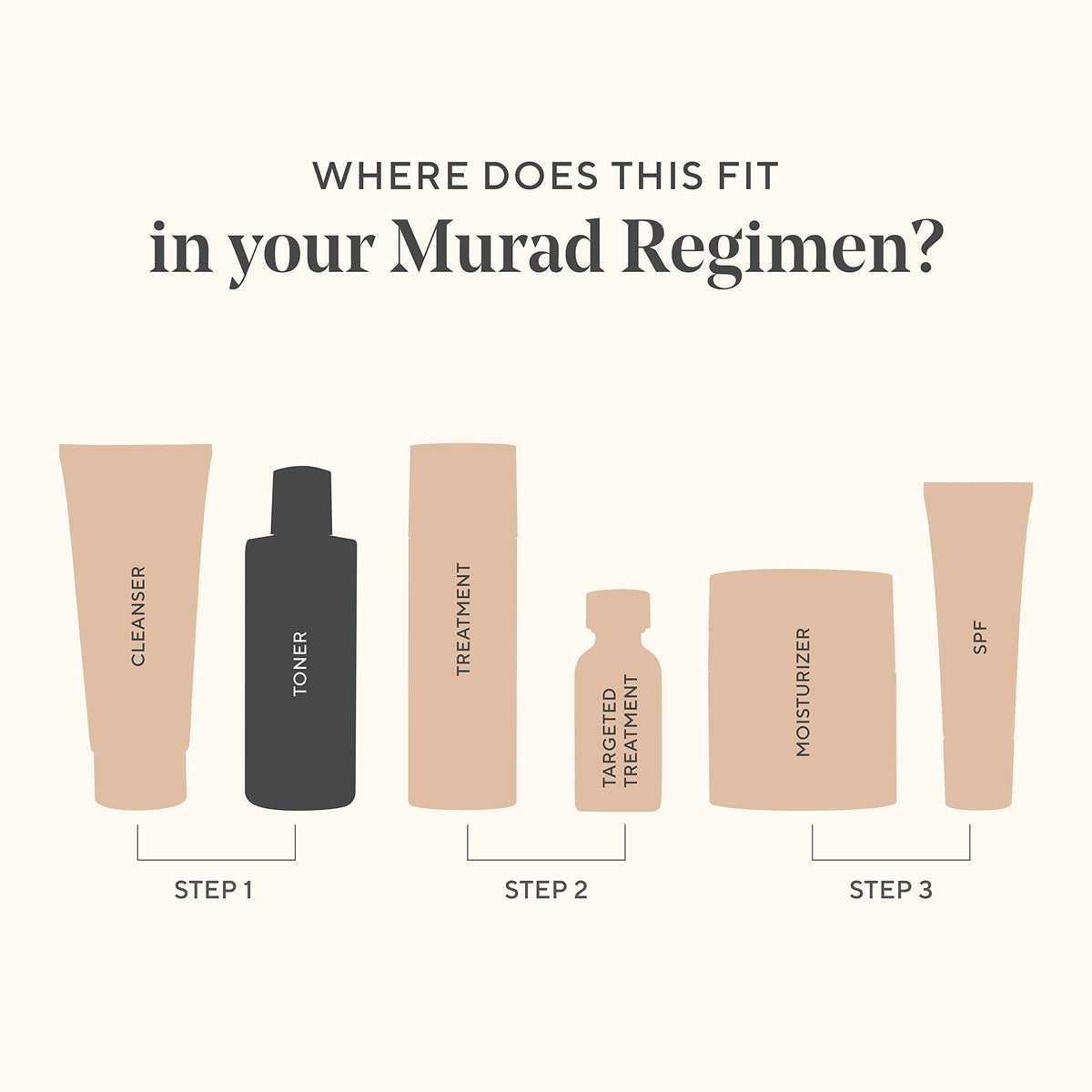 Murad Essential-C toner bottle beside plant suggesting antioxidant protection