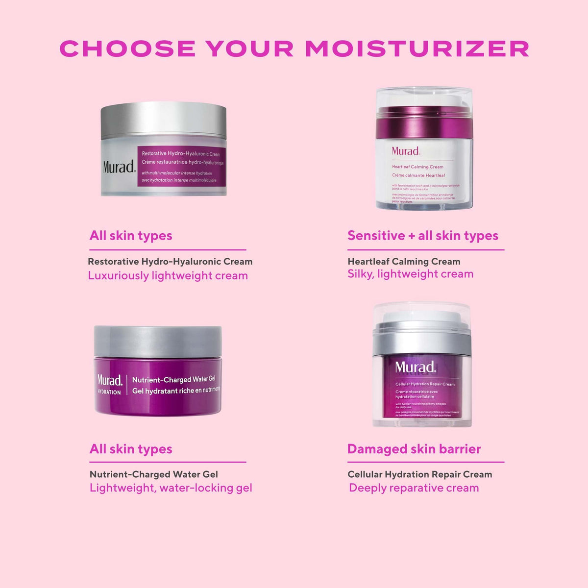 Murad hydro-hyaluronic molecular graphic illustrating multi-depth hydration
