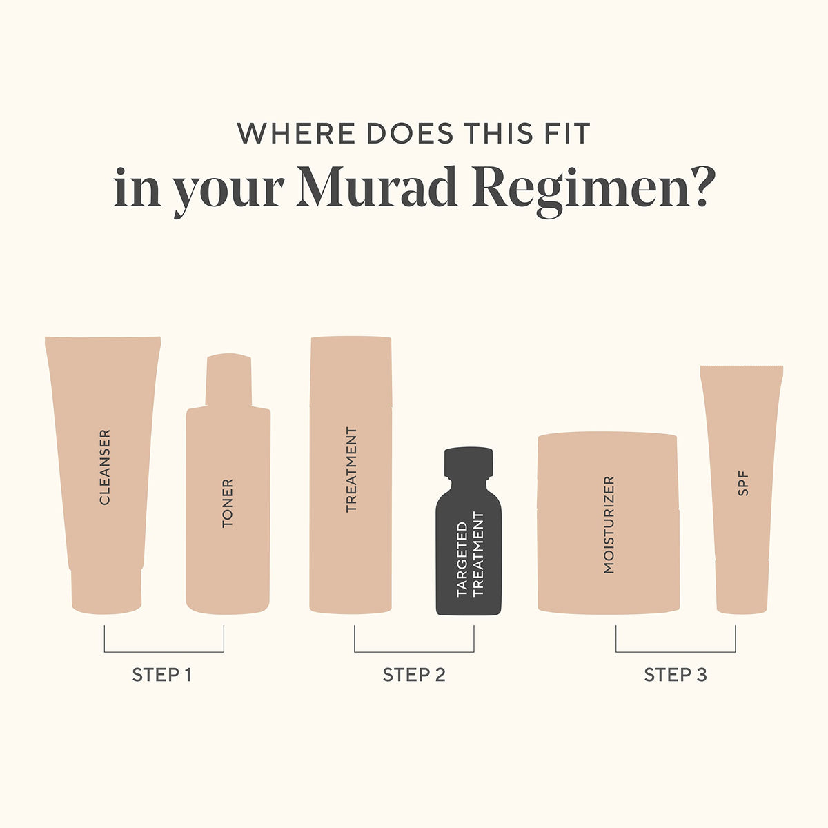 Close-up of Murad ingredients label emphasizing peptide and retinol blend