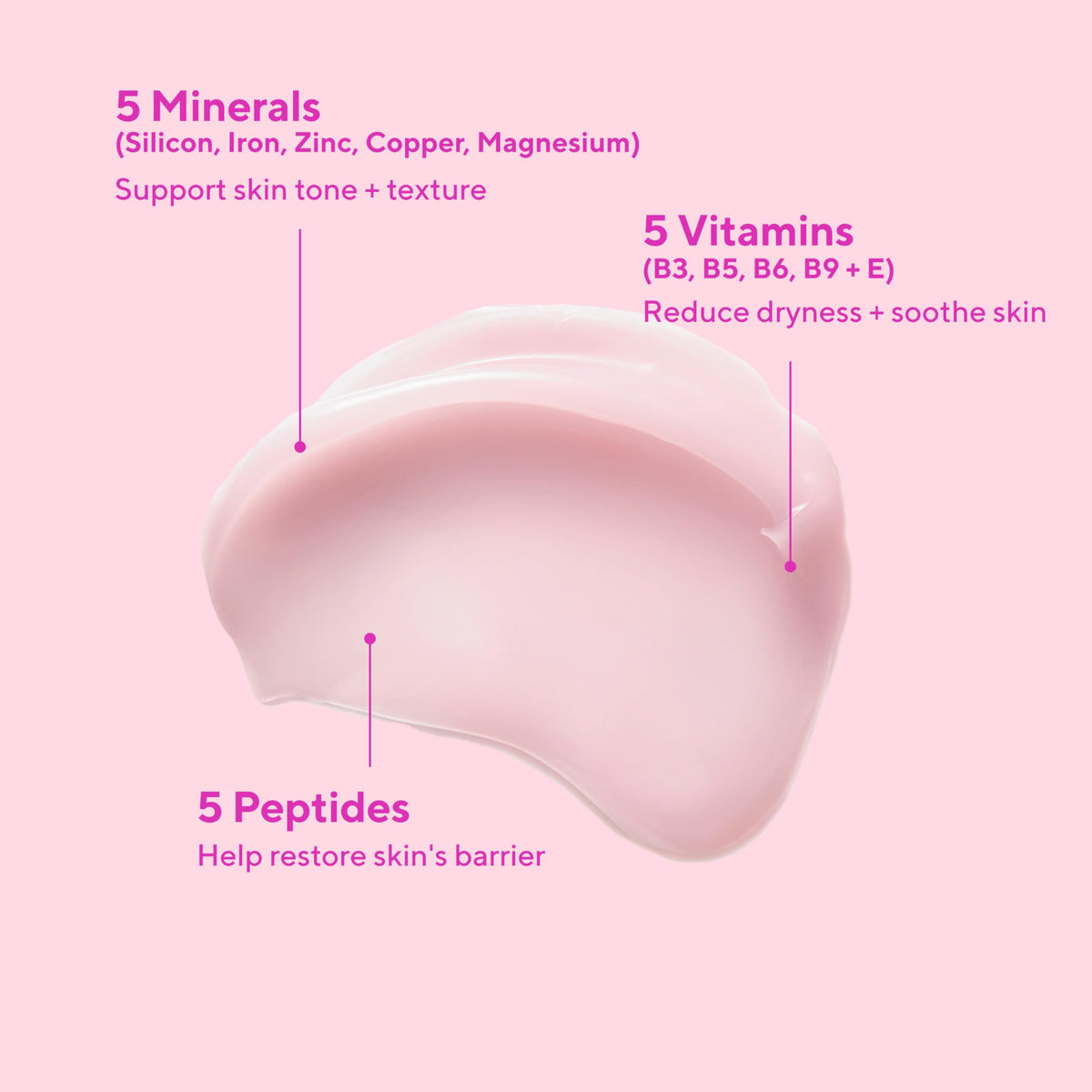 Flatlay of Murad with minerals and peptides highlighting nourishing ingredients