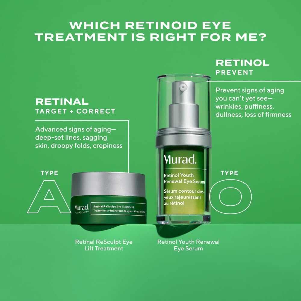 Murad Retinal ReSculpt before and after visual concept illustrating firmer lids