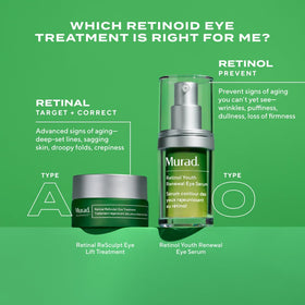 Murad Retinal ReSculpt before and after visual concept illustrating firmer lids