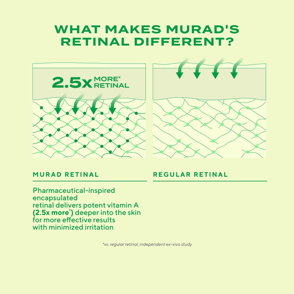 Murad Retinal ReSculpt dabbed on hand to show suggested pea-size nightly amount