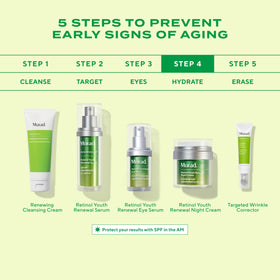 Murad jar paired with serum showing complementary regimen benefits