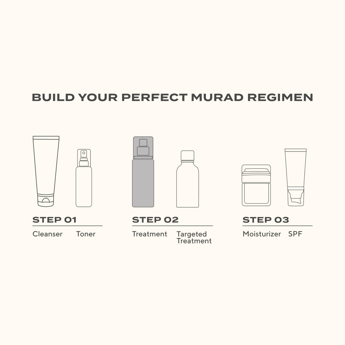 Murad boxed packaging conveying authenticity and gifting appeal