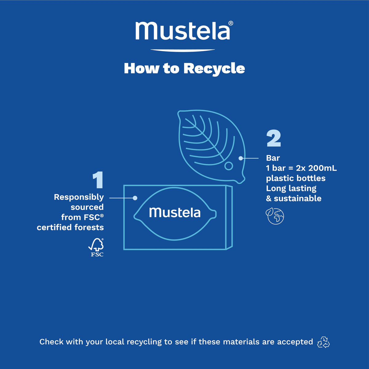 Mustela ingredients avocado and olive oil display showing natural nourishment