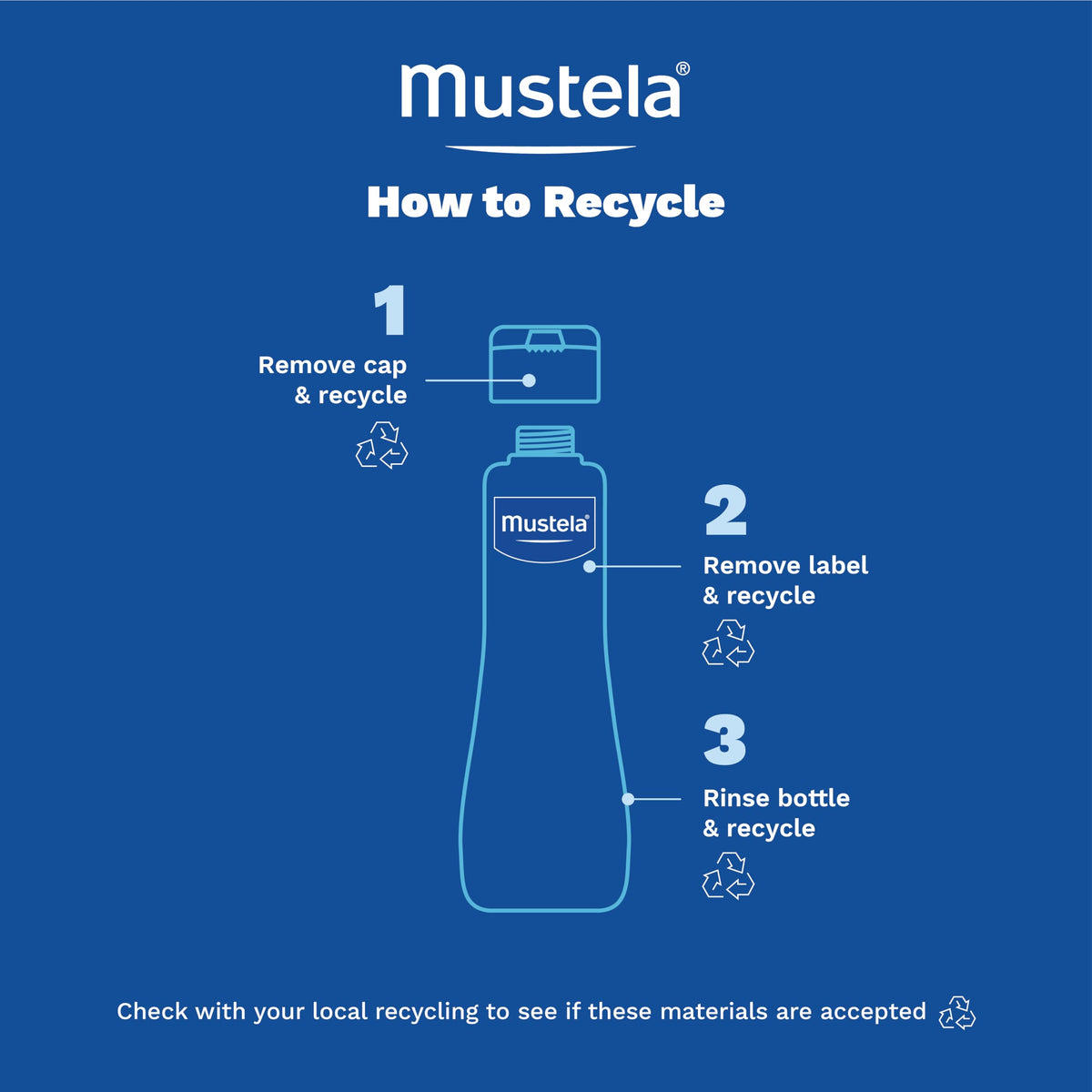Mustela different bottle sizes side-by-side for choosing family-appropriate volume