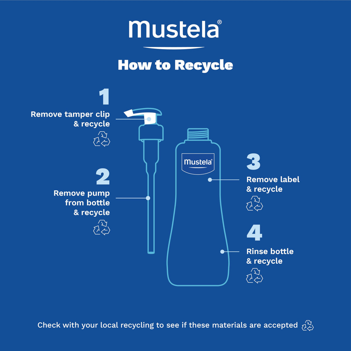 Bottle held in hand for scale showing Mustela 16.9 fl oz size and travel readiness