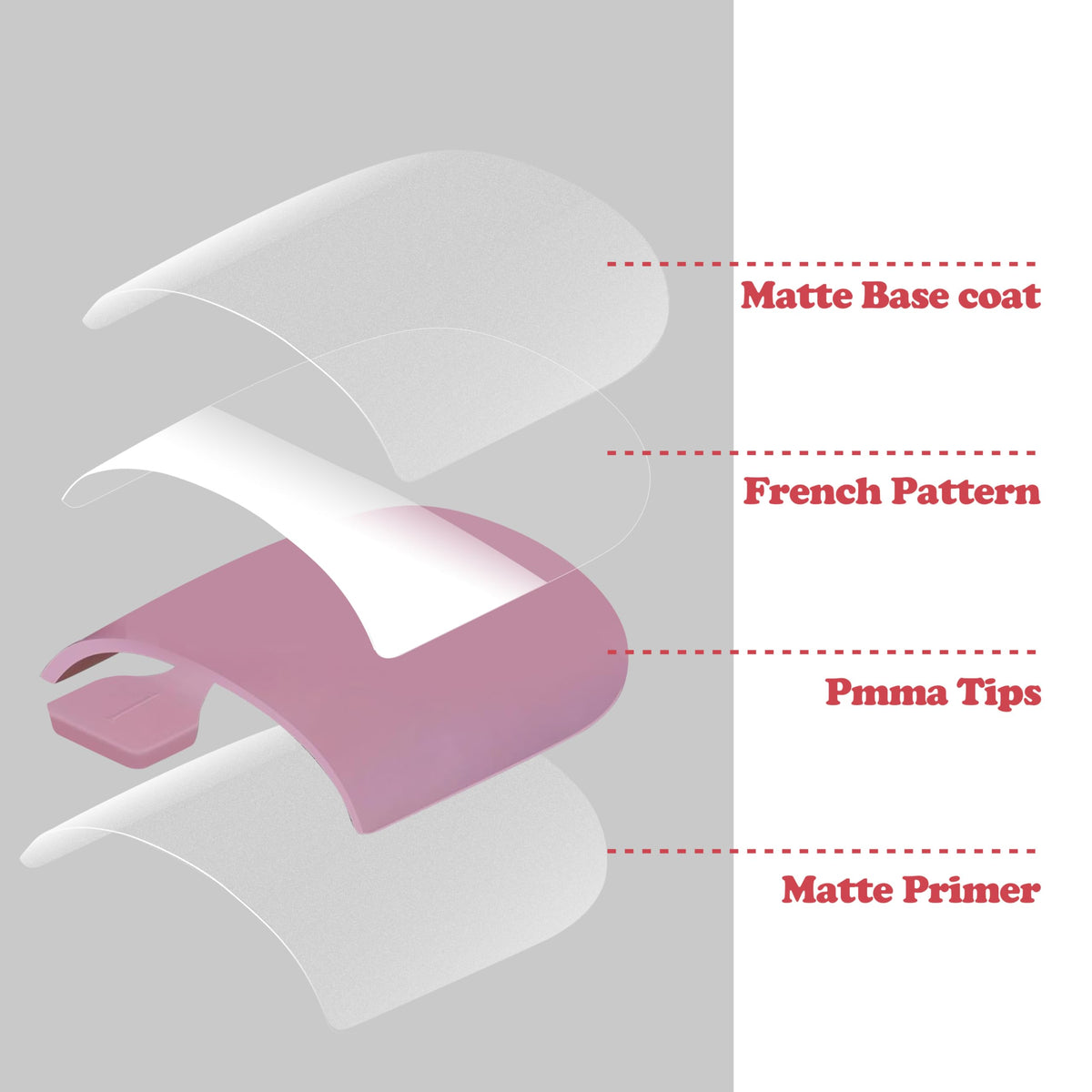 MUTIOVO builder gel and adhesive kit beside tips for stronger, longer-lasting wear
