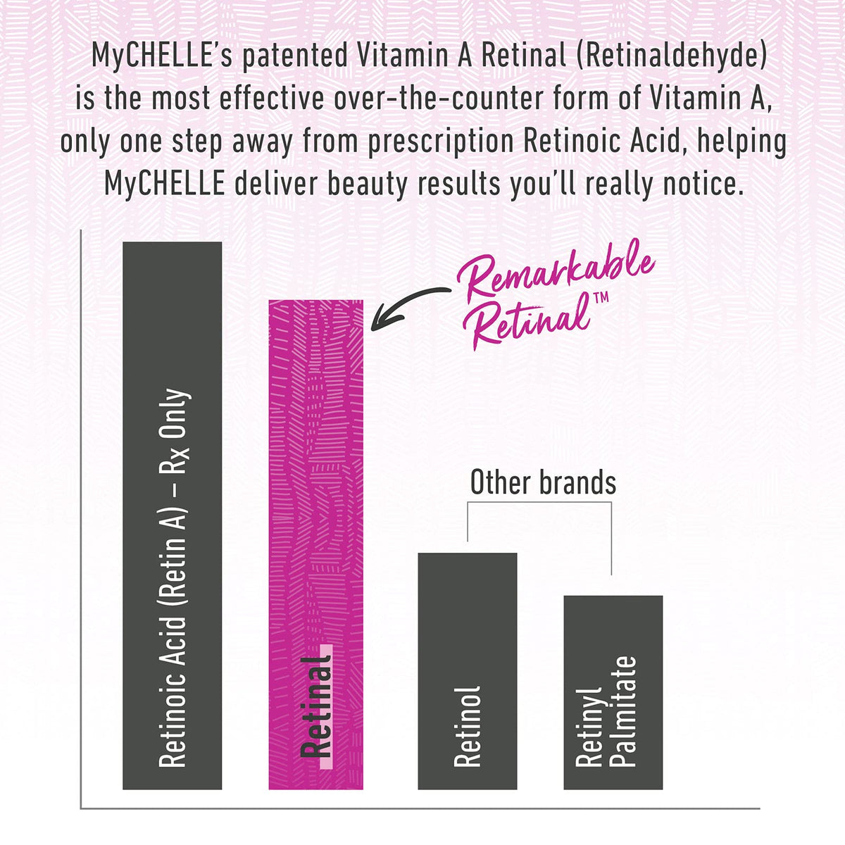 MyChelle Dermaceuticals ingredient display highlighting retinal and peptides