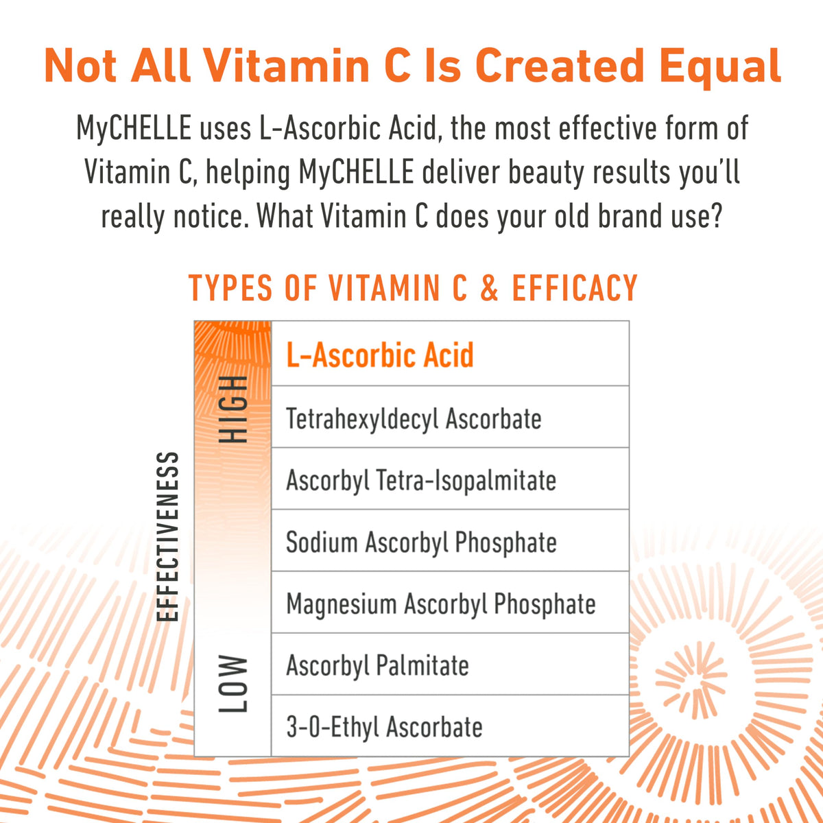 MyChelle Dermaceuticals close-up of serum texture for fast absorption benefit