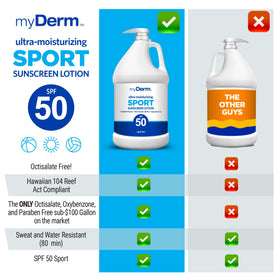 Myderm pump dispense closeup demonstrating easy bulk dispensing and quick access