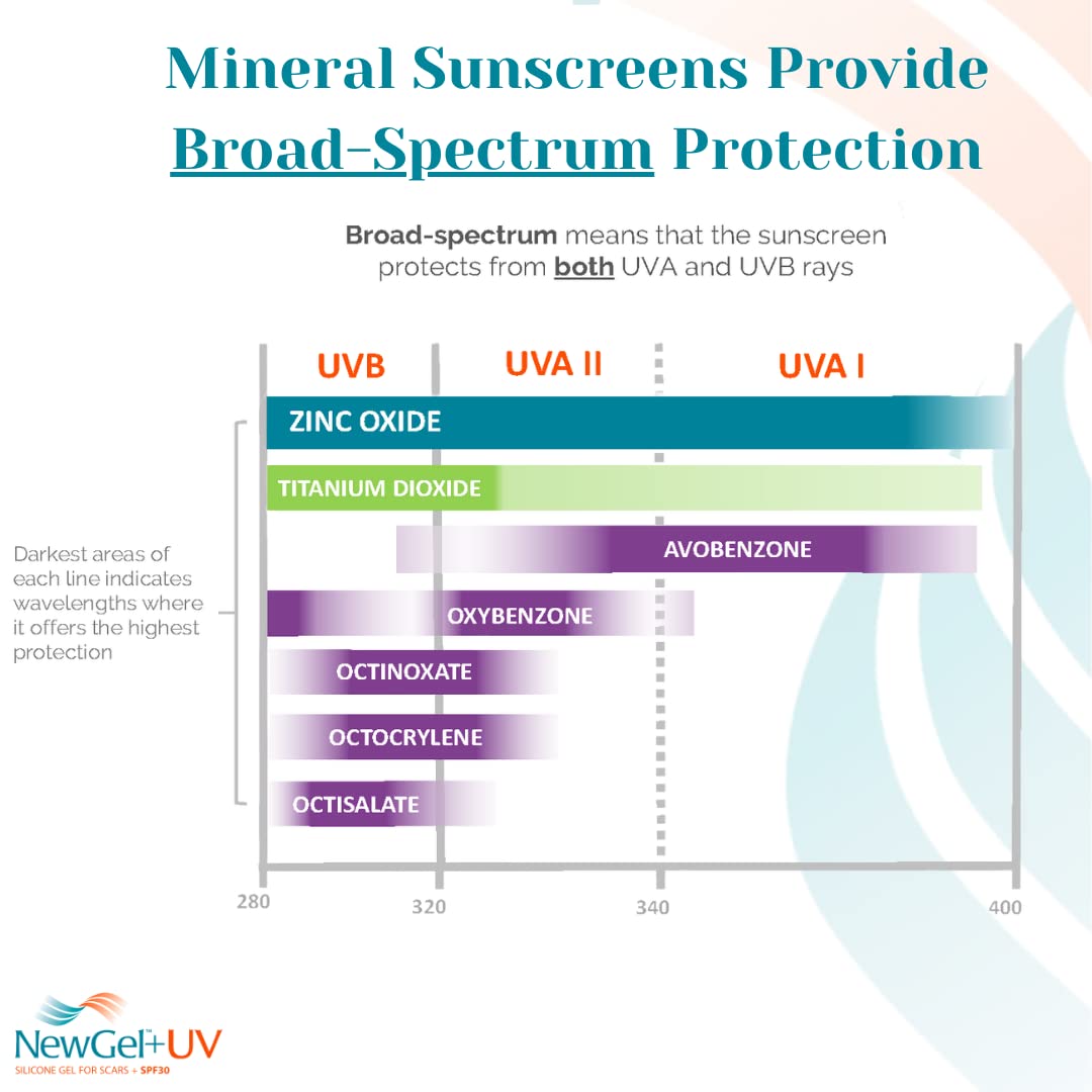 Outdoor scene with MyNewGel protecting a visible scar in sunlight