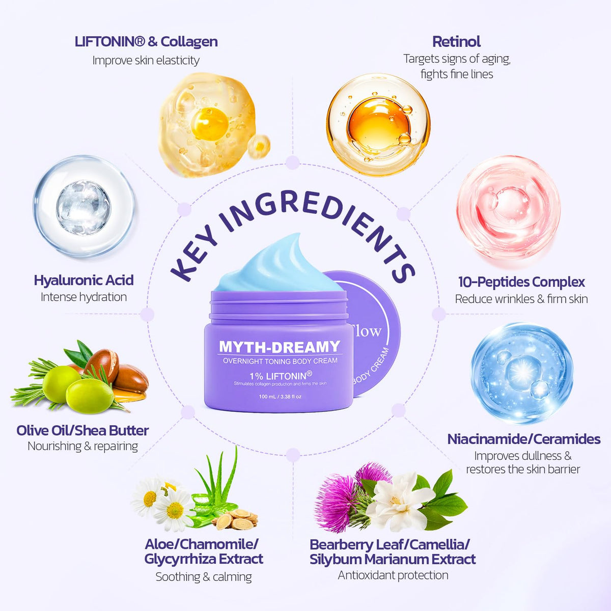 MythosFlow key botanicals and peptides on board showing natural support