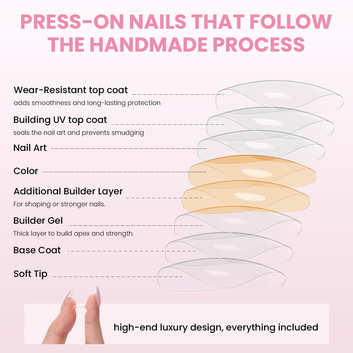 Nail Reformation size array layout showing 30 nails across 15 sizes for precise fit