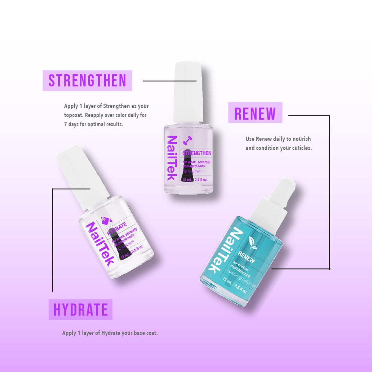 Nail Tek Renew oil blend dropper highlighting smoothing and sealing benefits