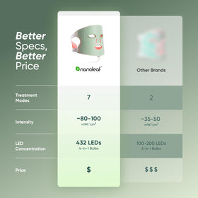 Nanoleaf product label displaying FDA clearance and clinically supported wavelengths