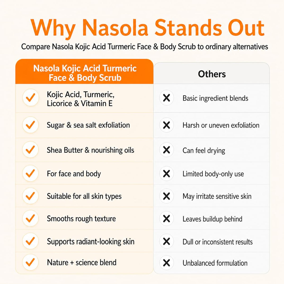 Nasola label detail listing kojic acid turmeric and botanical ingredients
