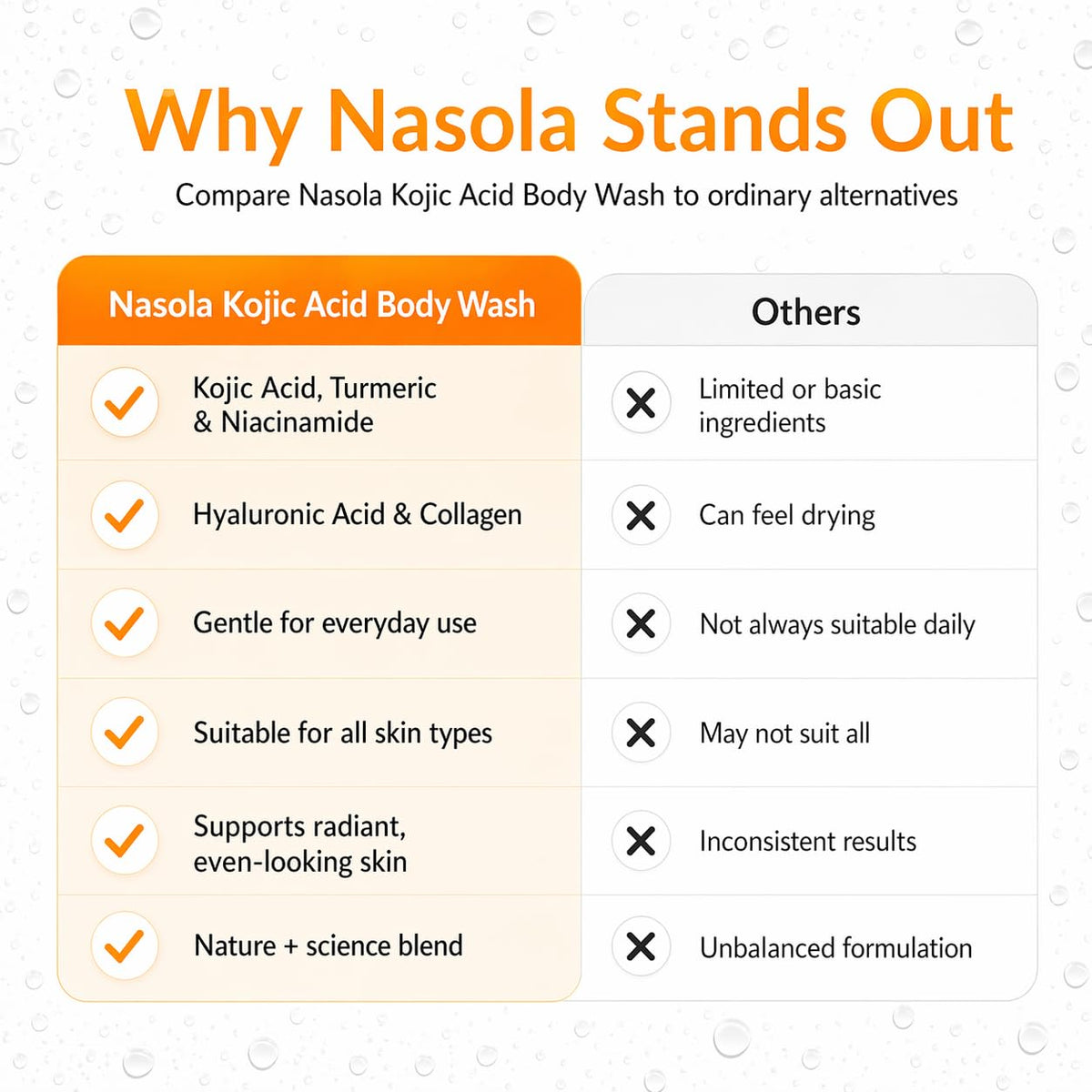 Nasola with turmeric and vitamin C visuals conveying antioxidant support