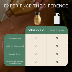 Nativa SPA boxed packaging showing gift-ready presentation benefit
