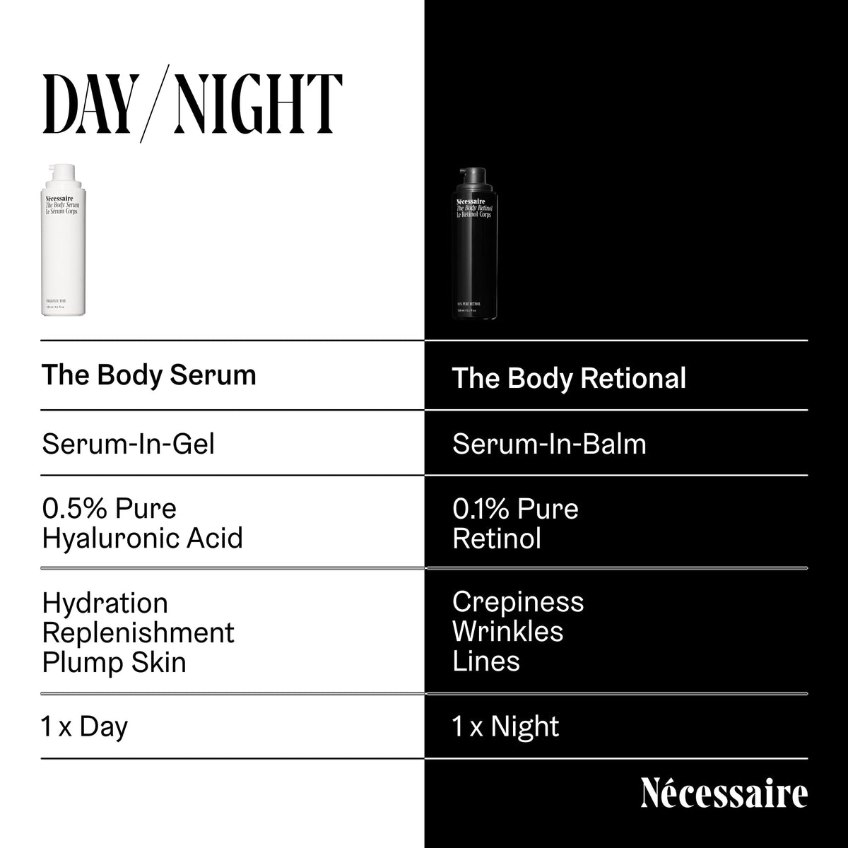 Before and after texture comparison illustrating Nécessaire smoothing benefits