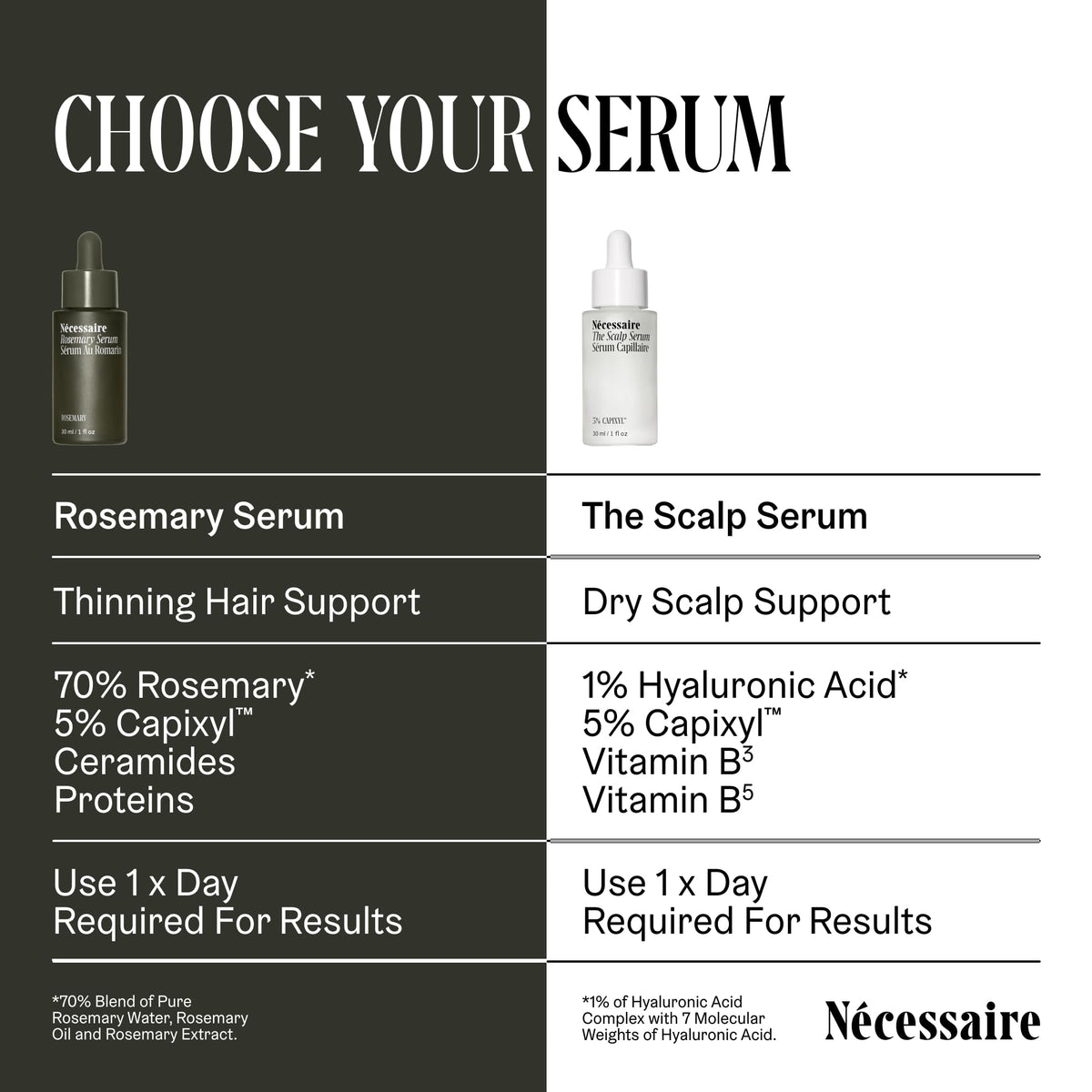 Nécessaire lifestyle bathroom setup promoting daily scalp care ritual