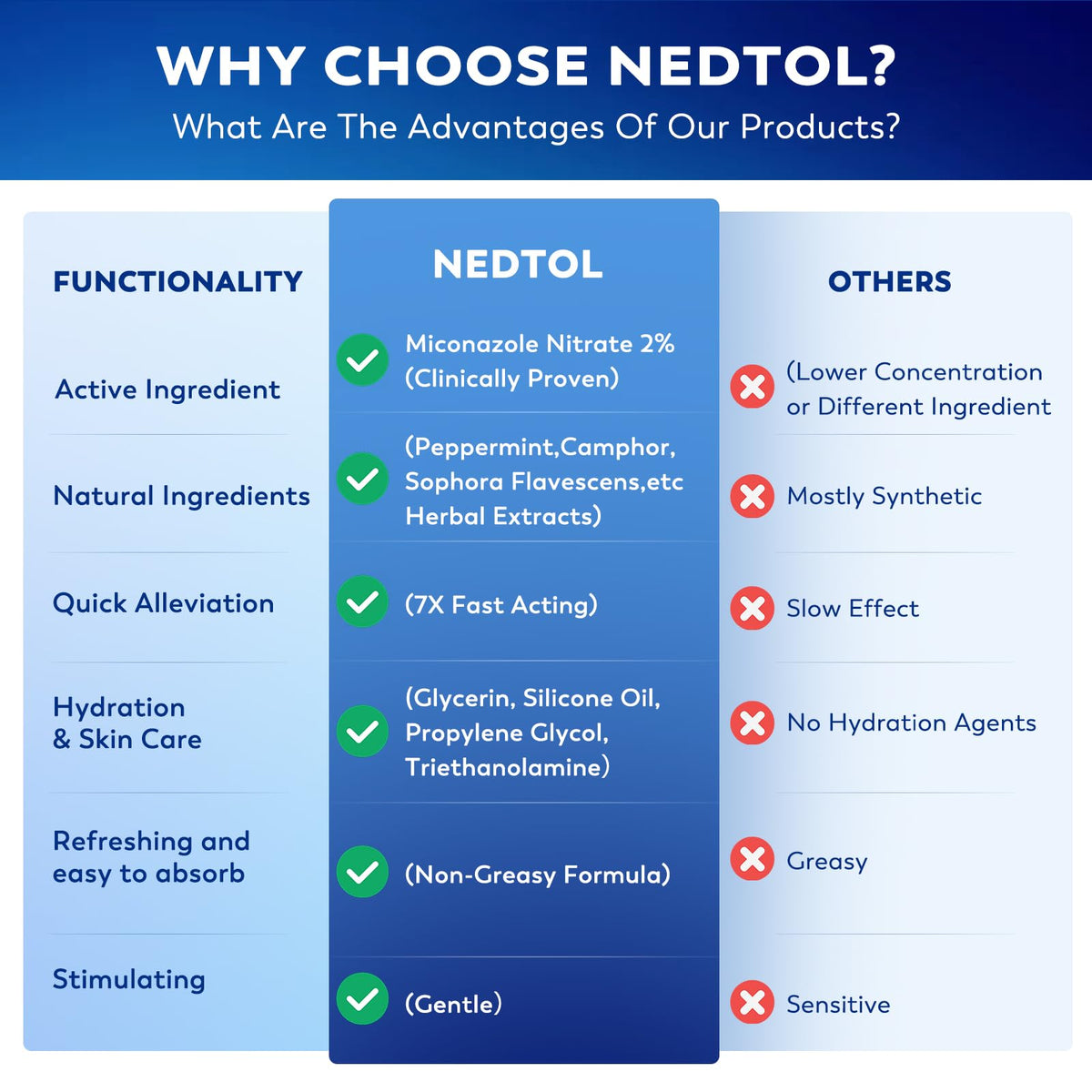 Nedtol used on body showing reduction of bumps and improved skin comfort
