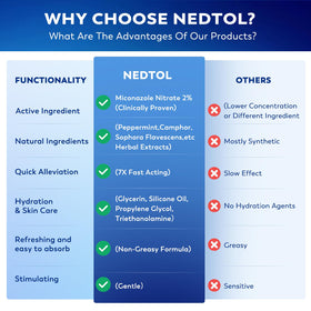 Nedtol used on body showing reduction of bumps and improved skin comfort