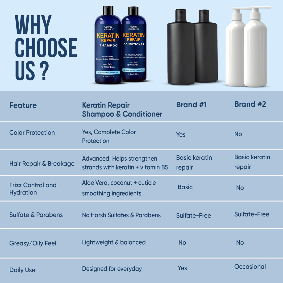 Nexon Botanics bottles next to a hand for clear size and volume reference