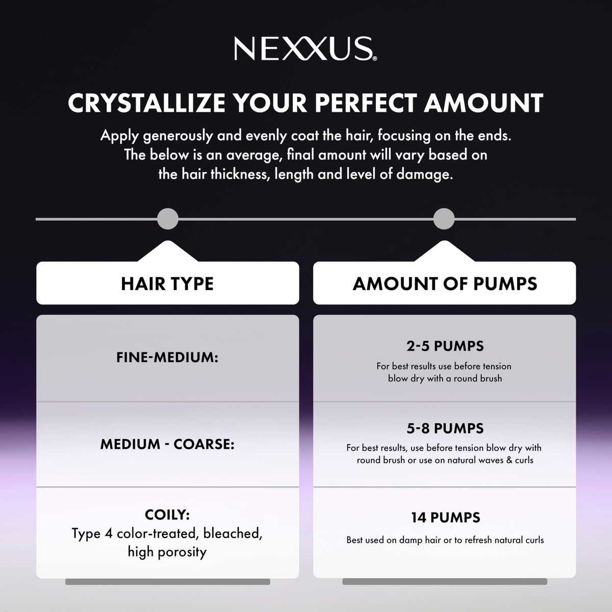 Nexxus applied to wet hair demonstrates detangling and smoother strands