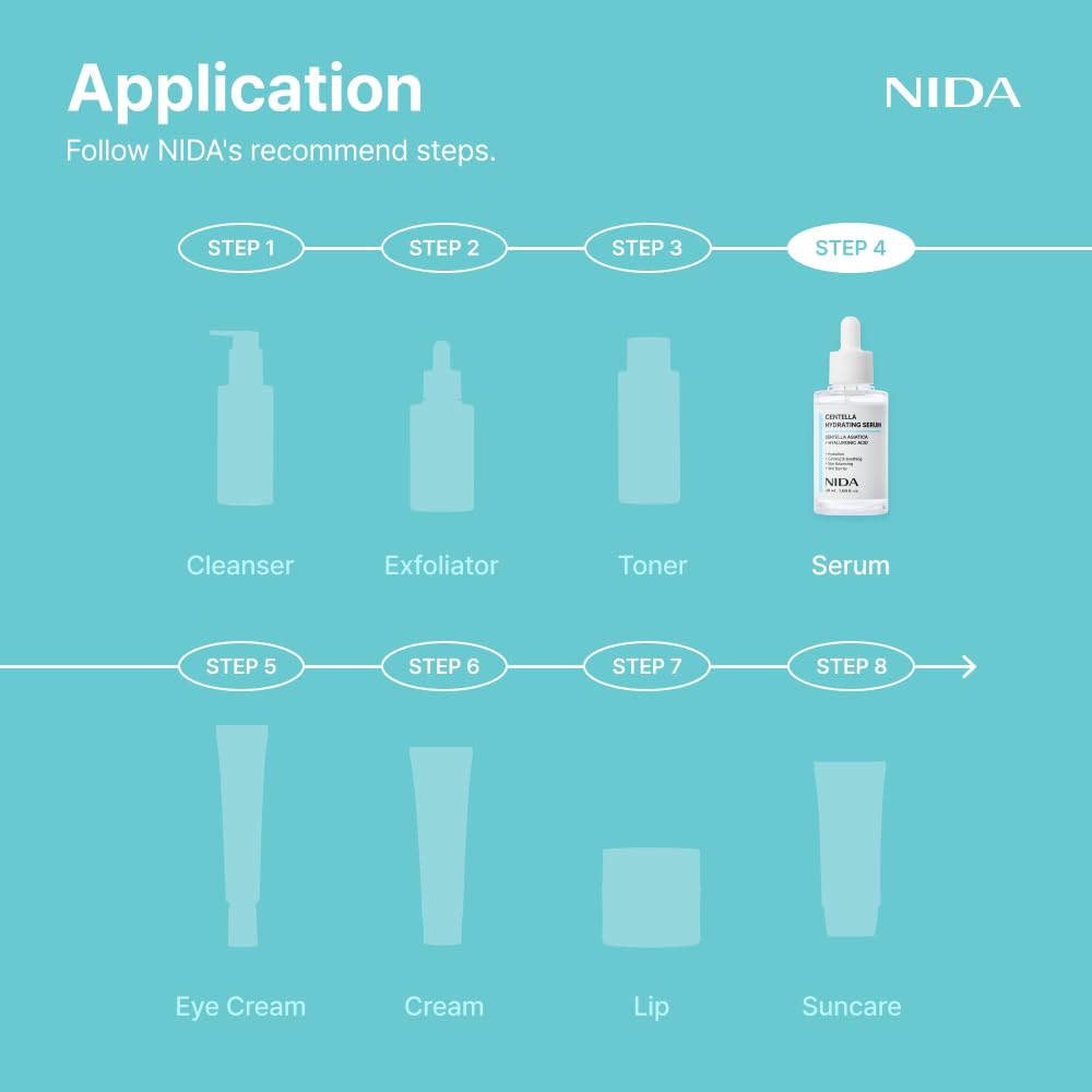 NIDA bottle beside centella leaves illustrating botanical soothing properties