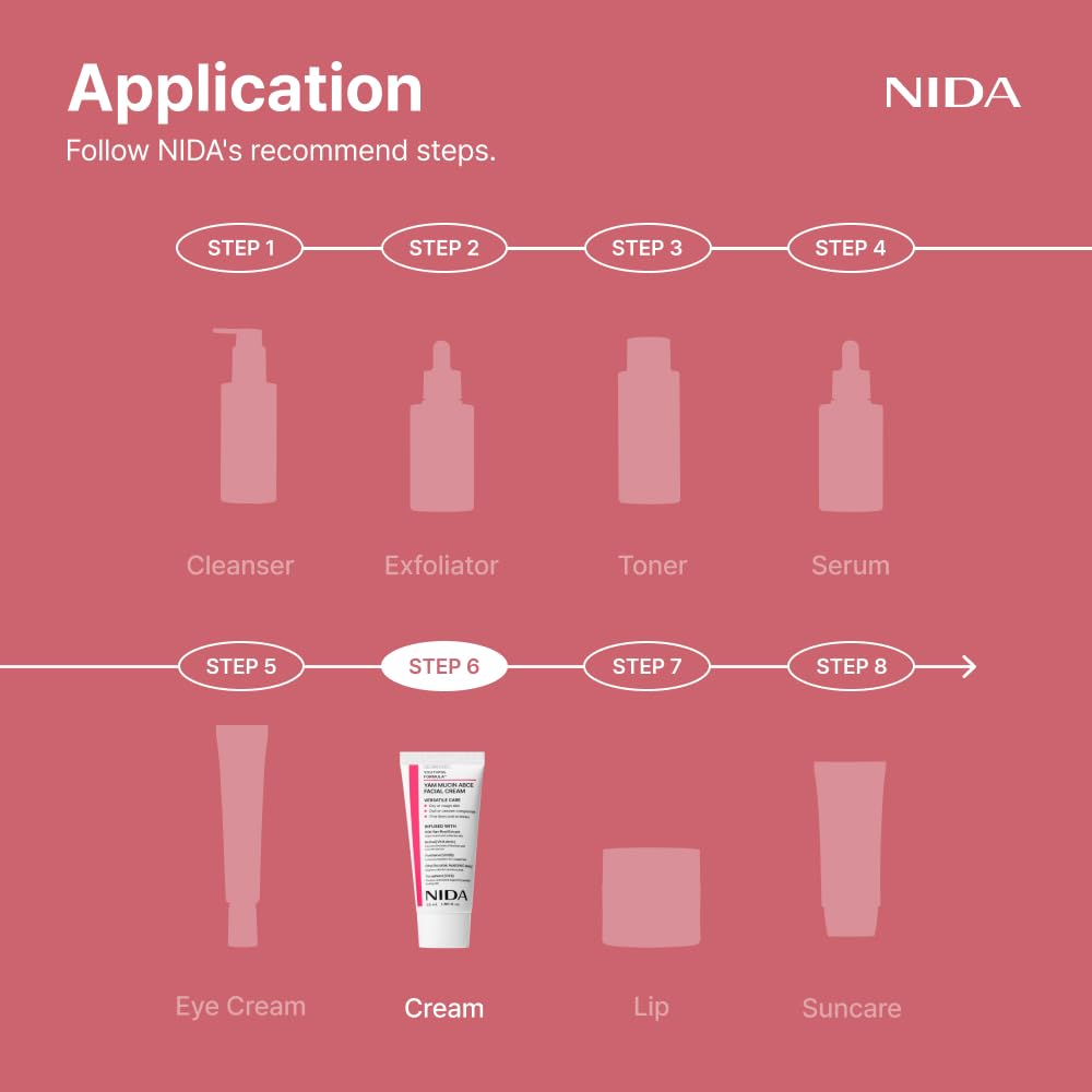 NIDA with wild yam root visual emphasizing botanical extract hydration benefit