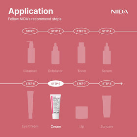 NIDA with wild yam root visual emphasizing botanical extract hydration benefit