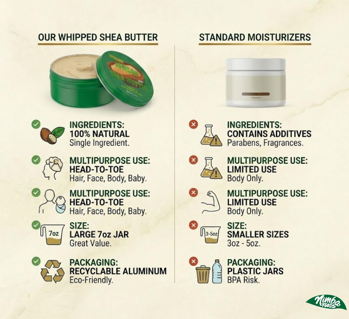 Hand applying Nimba Foods shea butter, moisturizes skin quickly