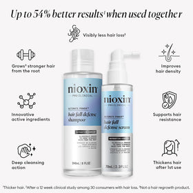 NIOXIN shampoo lather on strands illustrating gentle cleansing and residue removal
