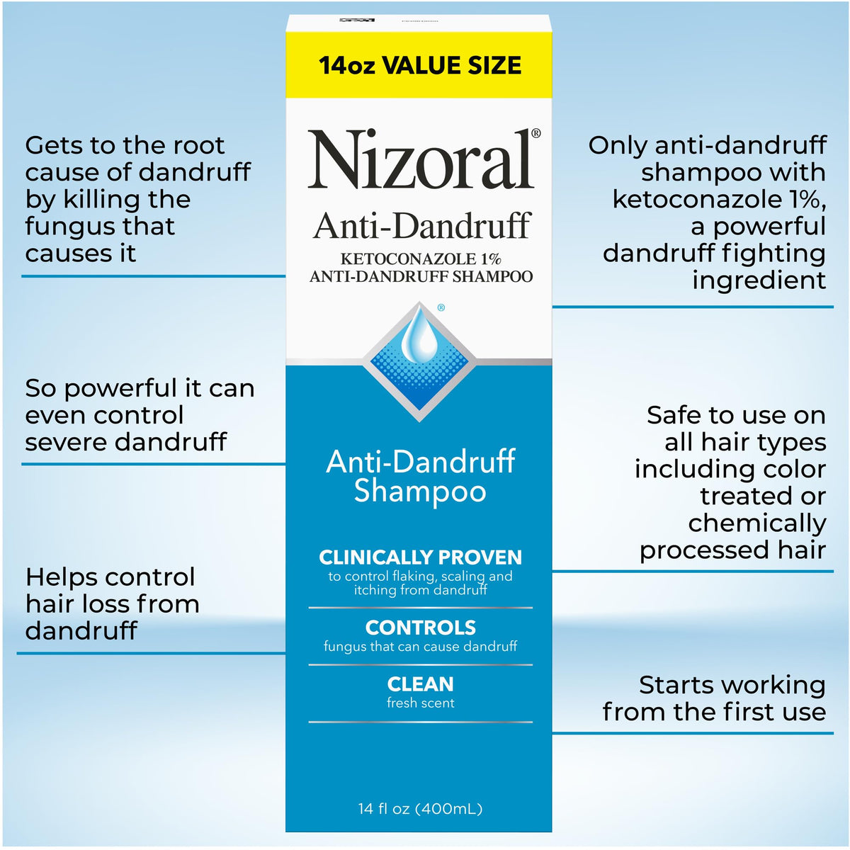 Nizoral bottle with cap open illustrating convenient use benefit