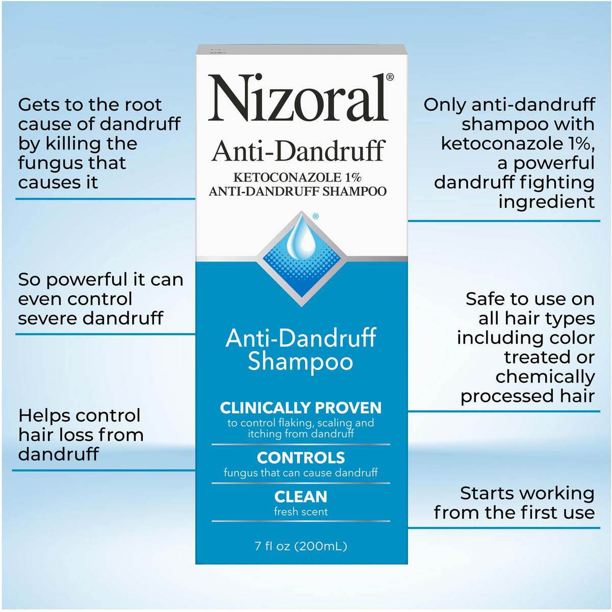 Hand holding Nizoral bottle showing size and easy handling benefit