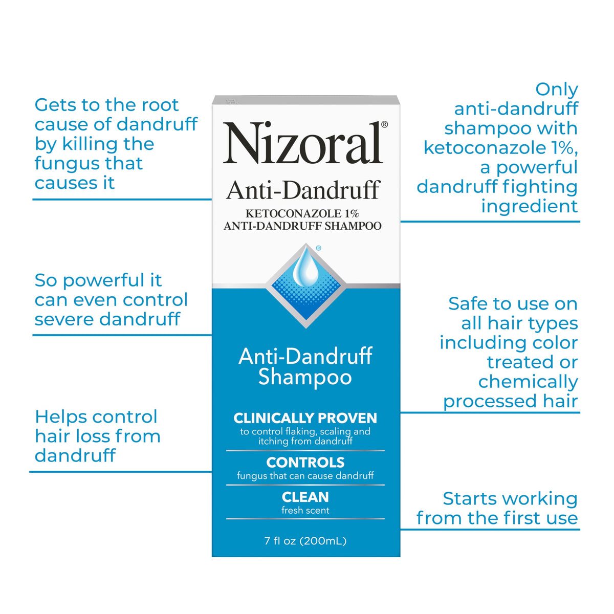 Nizoral shampoo lather on hands illustrating cleansing action for flaky scalp