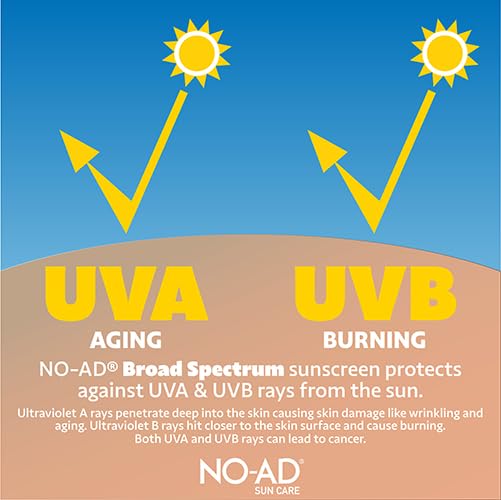 NO-AD lotion texture close-up showing quick-absorbing consistency